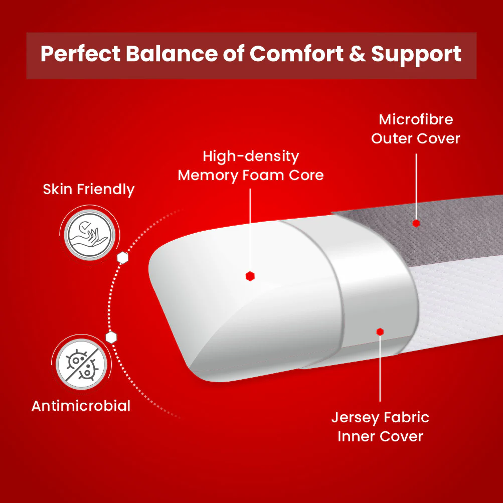 Dr Ortho Sleeping Pillow with Dual Color - Image 7